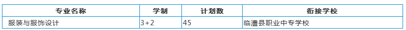 五年制大專招生計劃